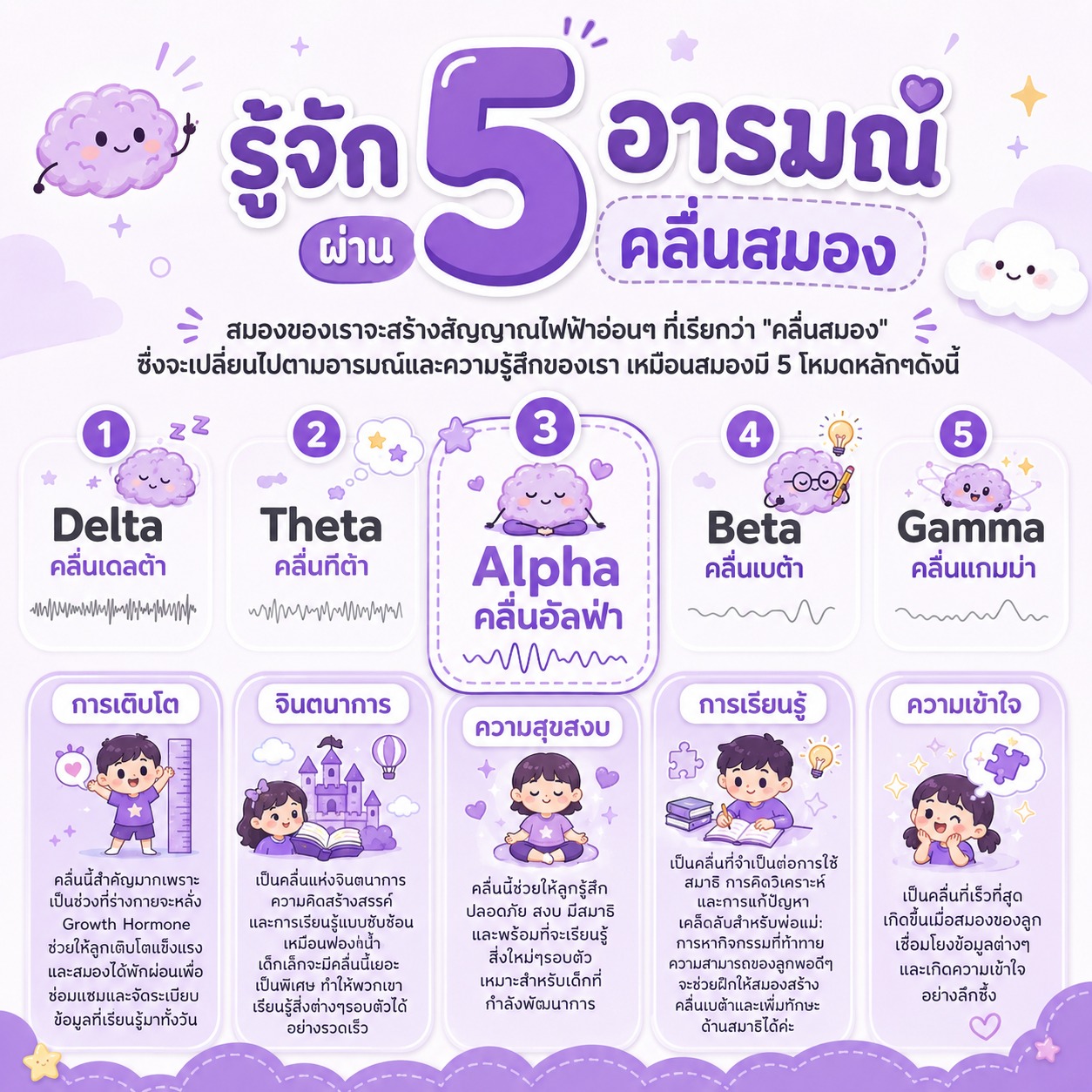 อินโฟว์ไลฟ โพรไบโอติก ดีแอนด์เอ
