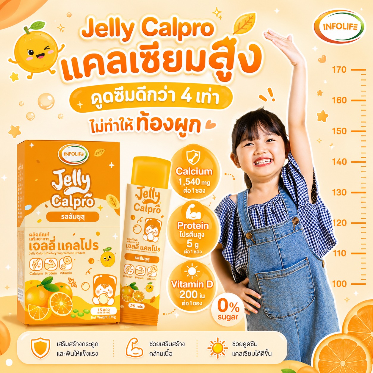 อินโฟว์ไลฟ เจลลี่แคลโปร รสส้มยูสุ