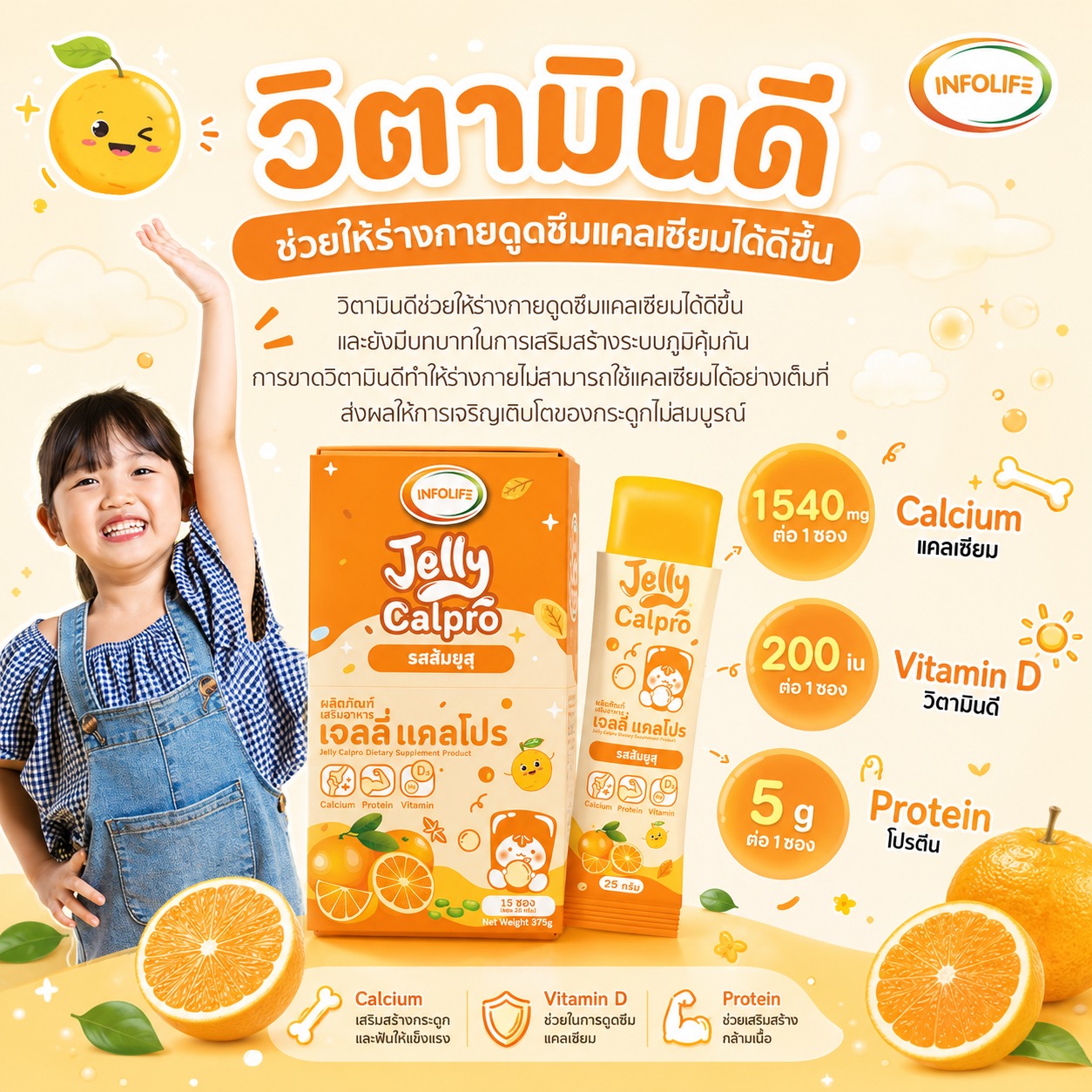 อินโฟว์ไลฟ เจลลี่แคลโปร รสส้มยูสุ