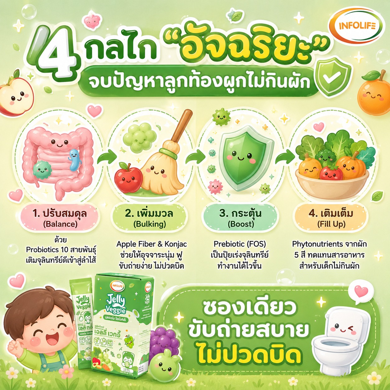 อินโฟว์ไลฟ เจลลี่เวกจี้ รสองุ่นไซมัสคัส
