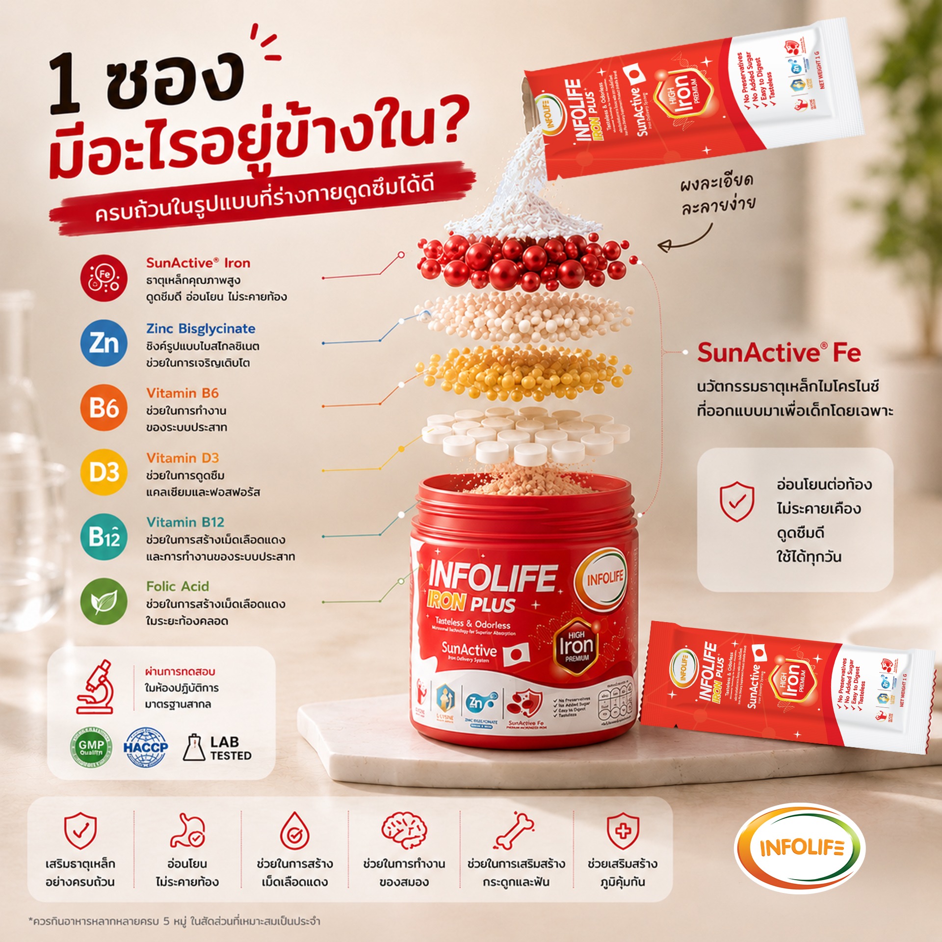อินโฟว์ไลฟ ไอรอน พลัส
